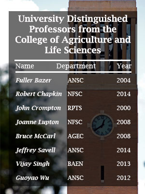 Distinguished professors list