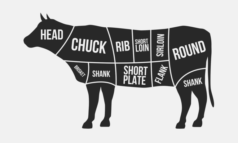 The parts of a beef carcass.